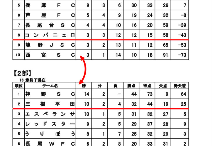 2019 兵庫県4種トップリーグ（2部）