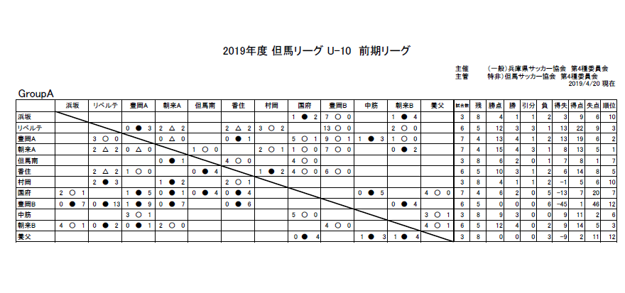 2019　但馬リーグ　U-10